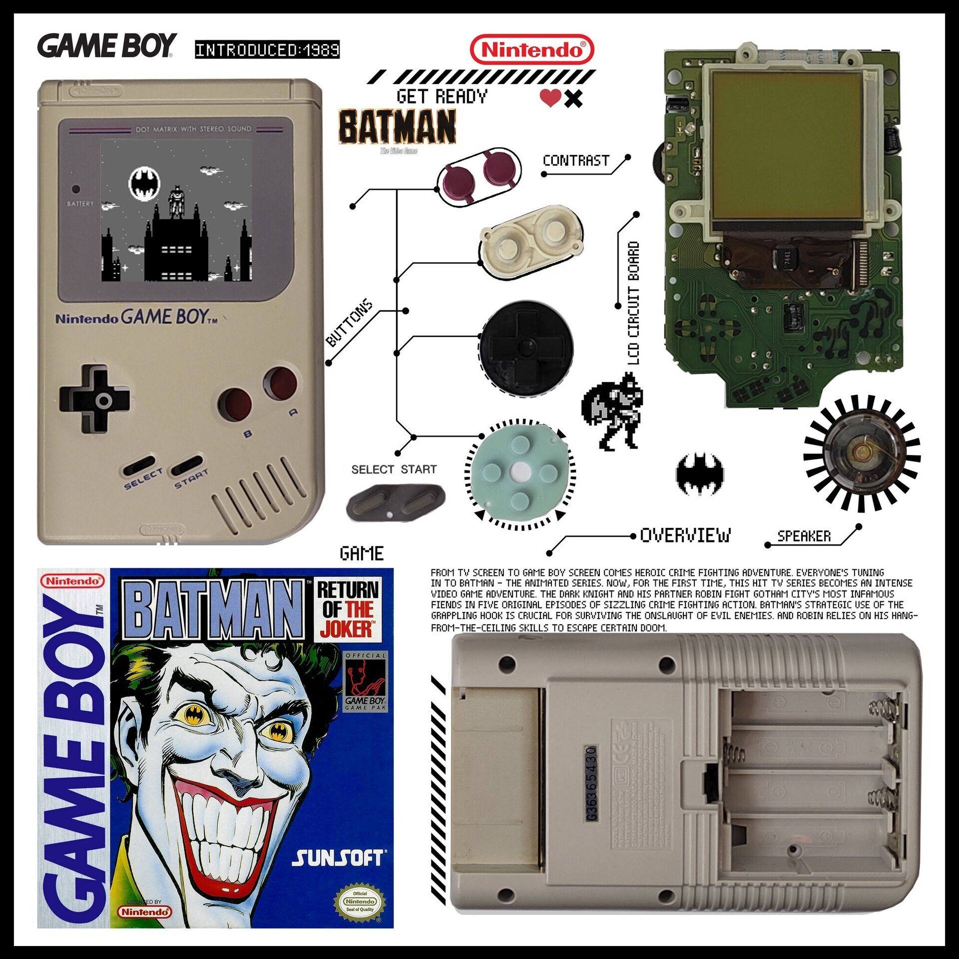 Cuadro gameboy clasica model dmg 001 (BATMAN) - 2