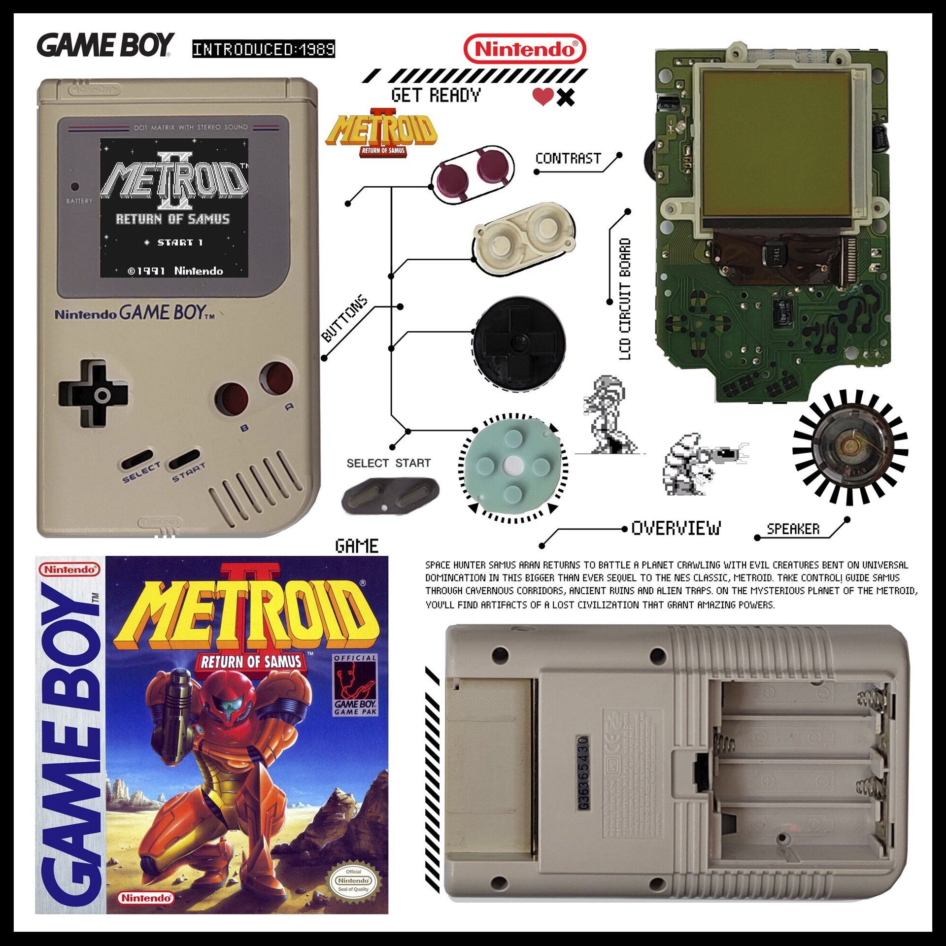 Cuadro gameboy clasica model dmg 001 (METROID2) - 2