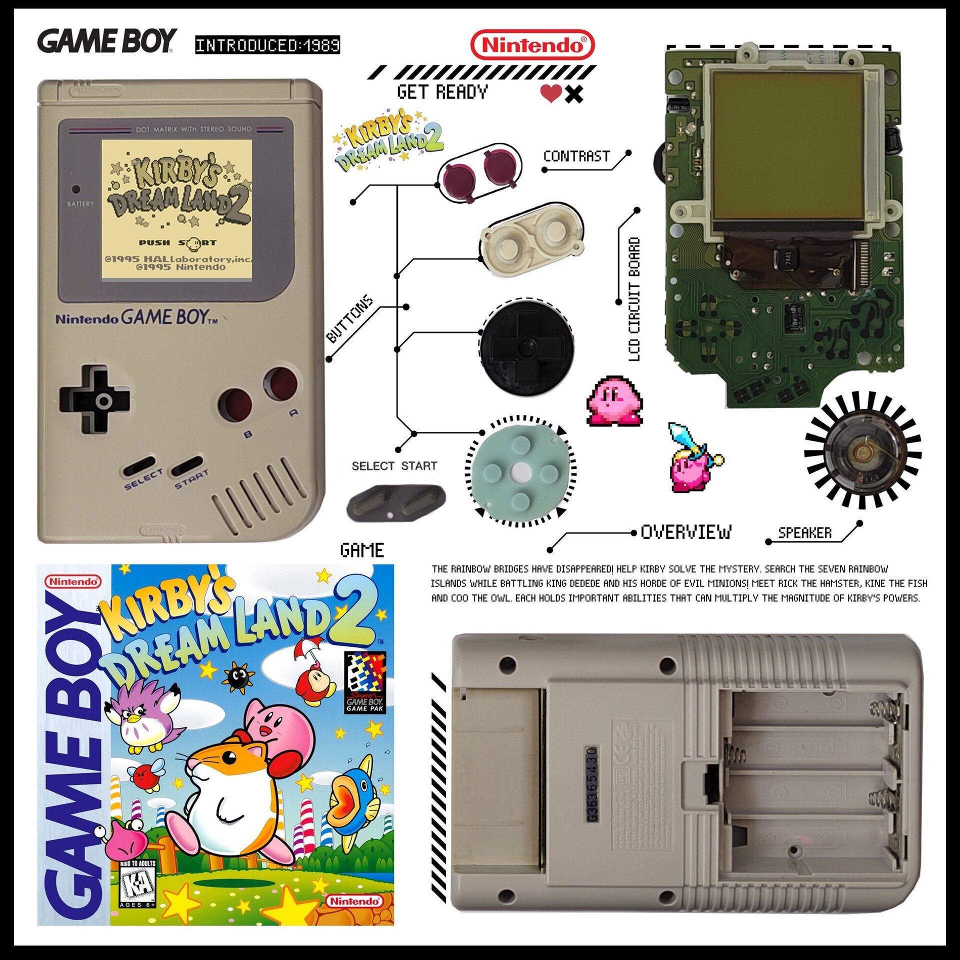 Cuadro gameboy clasica model dmg 001 (KIRBYS DREAM LAND 2) - 2